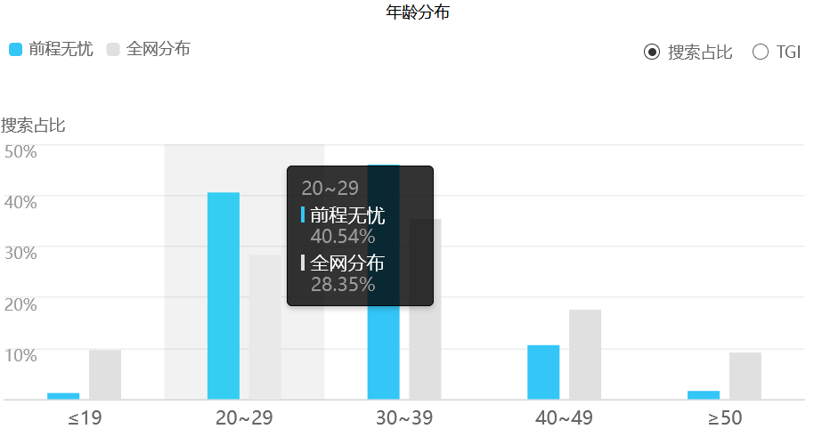 产品经理，产品经理网站